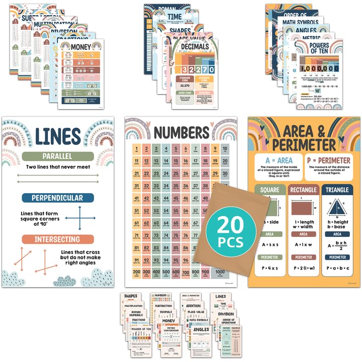 Decorably Math Posters For Elementary Classroom - 20 Elementary Math P ...