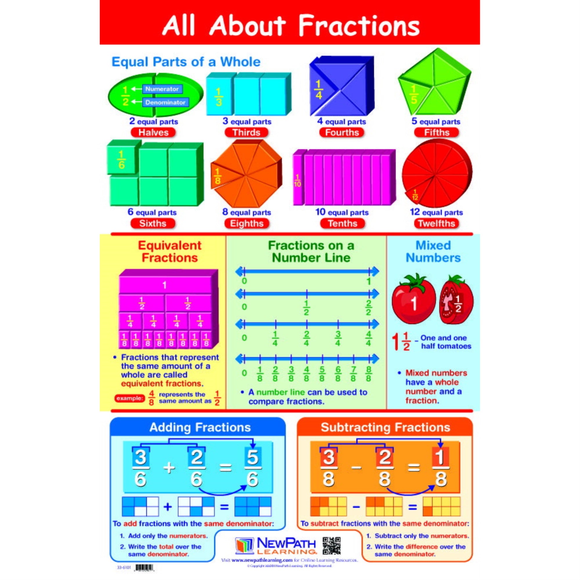 Newpath All About Fractions Laminated Poster