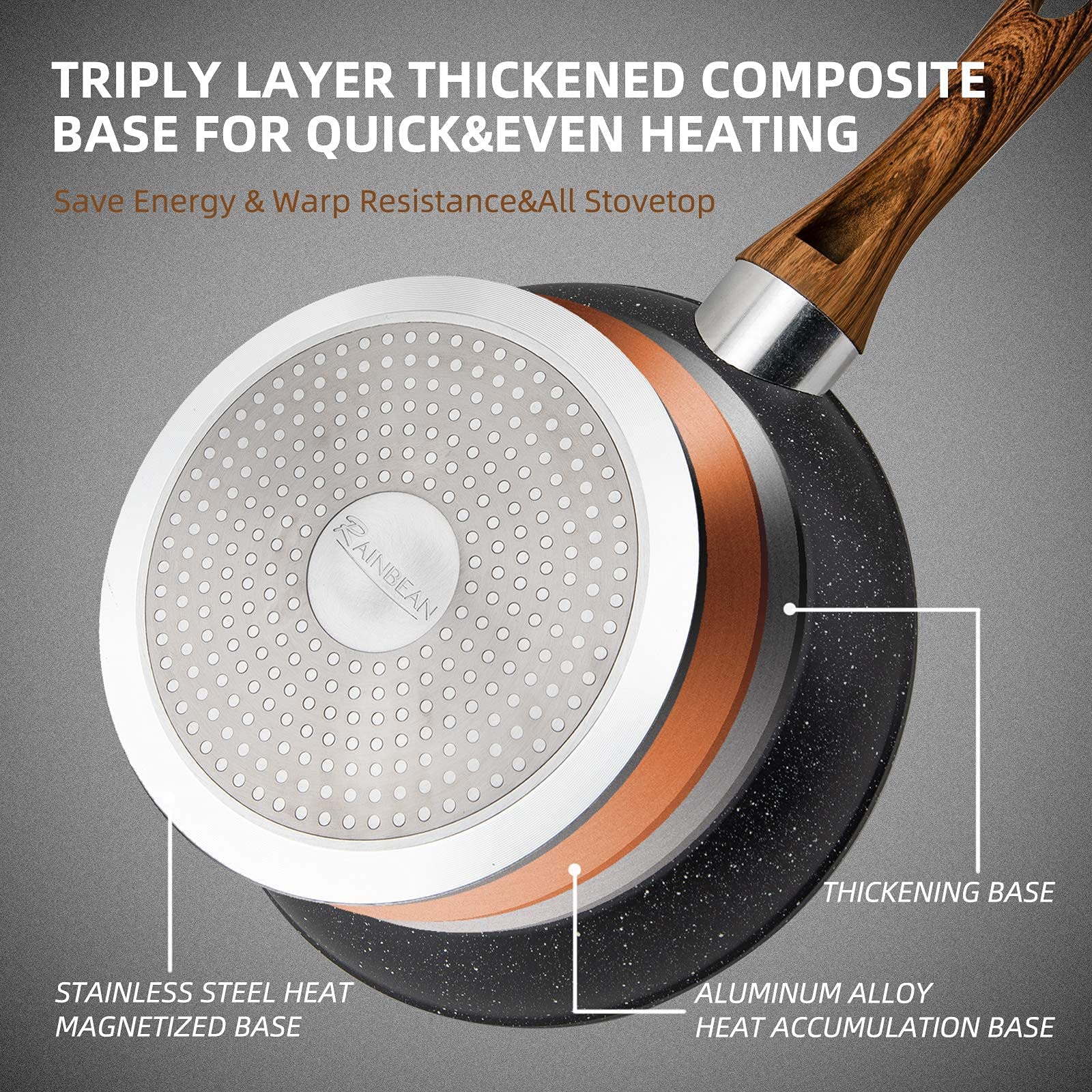 CasaFoyer 8-Inch Non-Stick Egg Frying Pan with Induction Base - Ideal for Steak, Bacon, Hot-Dogs, and Burgers