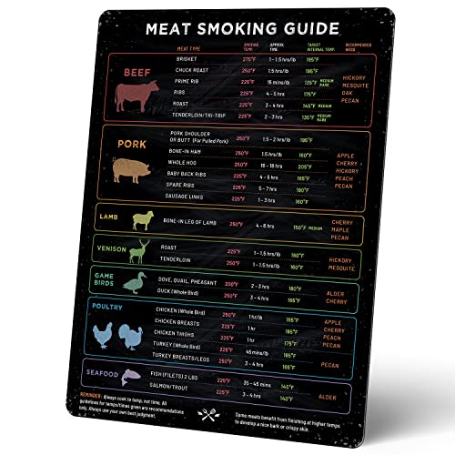 Levain & Co Meat Temperature Magnet & Bbq Smoker Guide - Smoker & Pellet Grill Accessories - Wood, Time, & Temp - Bbq Smoker Acc