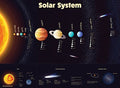Solar System Poster - Laminated - Durable Wall Chart Of Space And Planets For Kids (18 X 24),Study Room