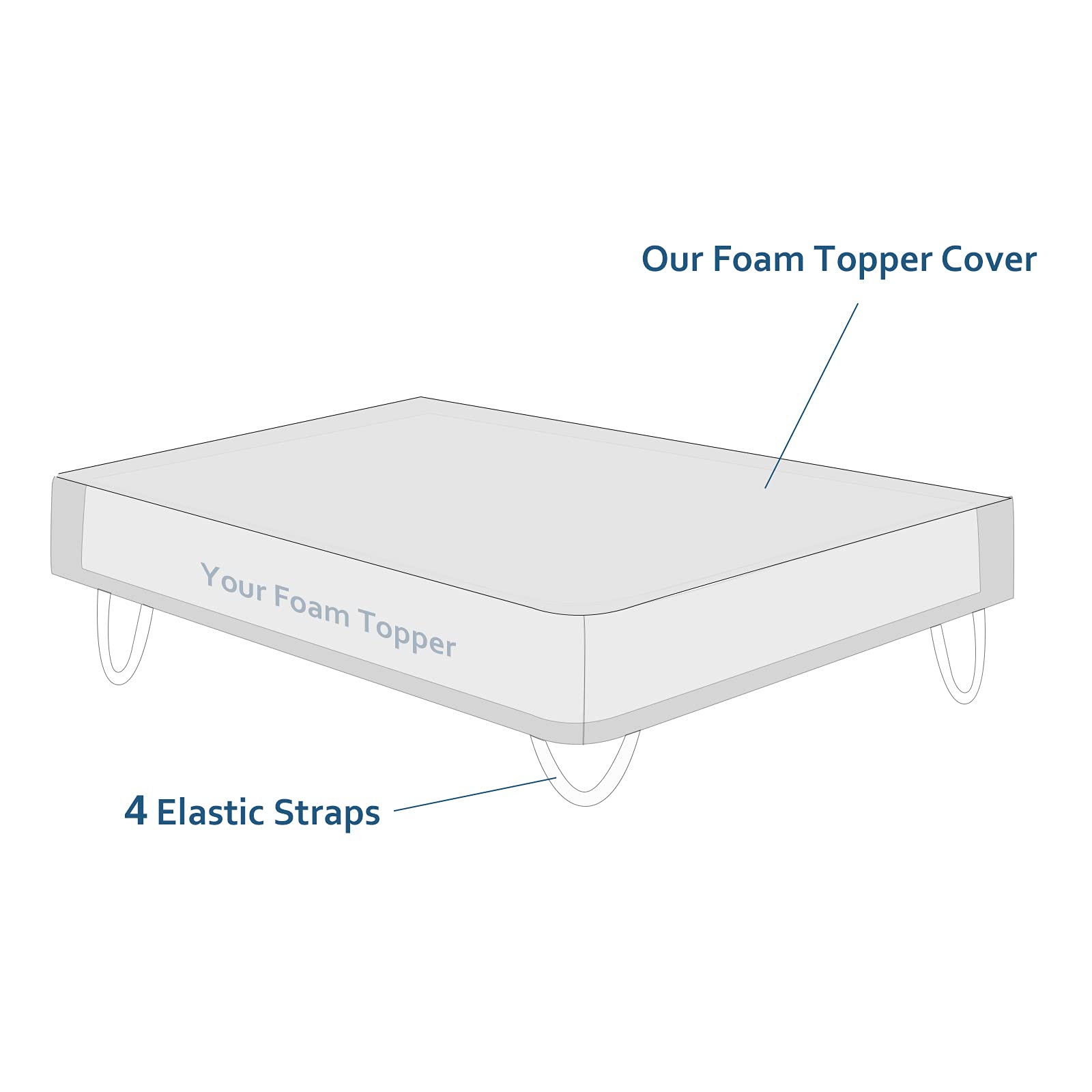 Cover For Mattress Topper Full Size, 3-4 Inch Full Memory Foam Cover With Zipper, Viscose Made From Bamboo And 3D Mesh Fabric Ba