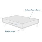 Moonsea King Size Memory Foam Mattress Topper Cover With Zipper, Viscose Made From Bamboo Jacquard And 3D Mesh Fabric Backing, R