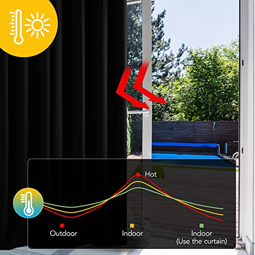 Deconovo Blackout Grommet Curtains ?Thermal Insulated, Noise-Reducing, Sustainable & Easy-Care Drapes For Bedroom, Living Room & Office ?Oeko-Tex Certified, Black, 55W X 78L Inch (Set Of 2)