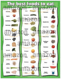Fitnus Chart Series Best Foods to Eat 17 X 22 Laminated Poster
