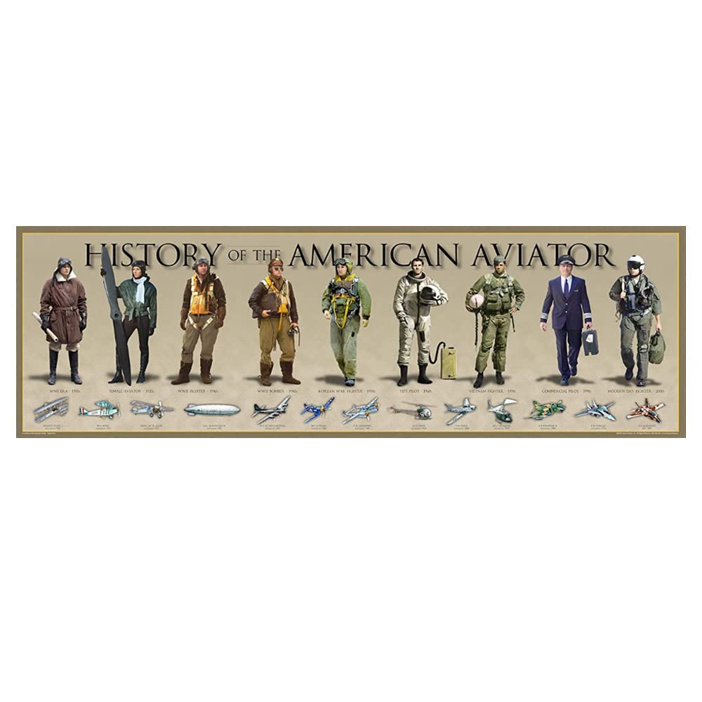 History of The American Aviator Poster - Airplane Decor 11.75 x 36 Pilot Timeline Poster - History of Aviation Poster - US Histo