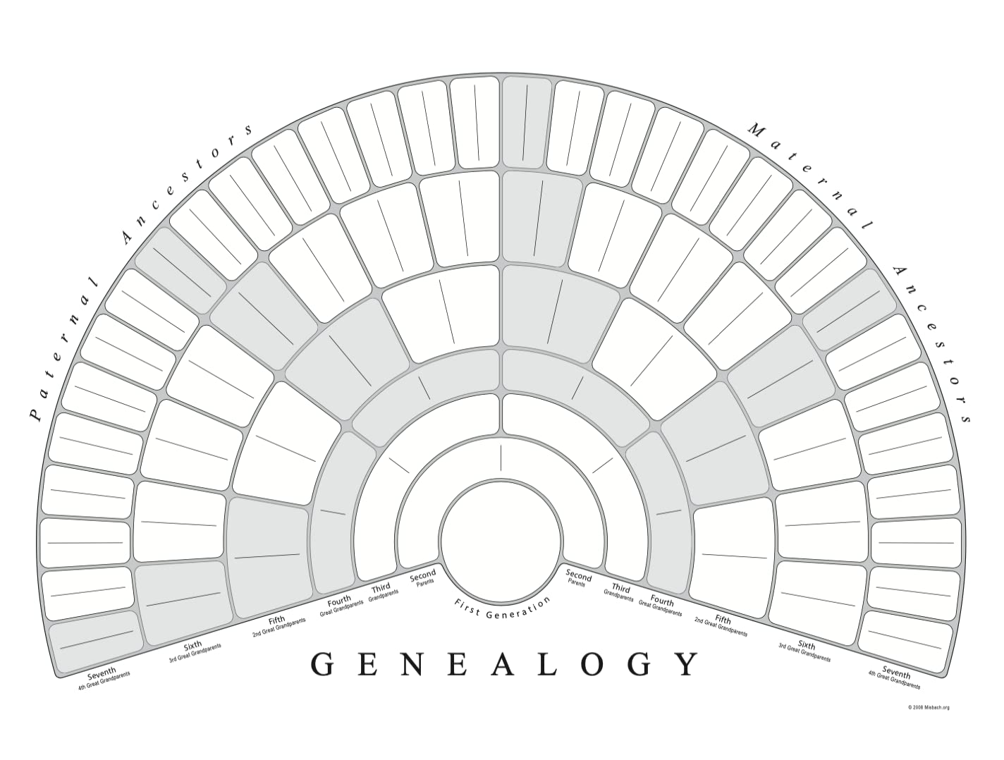 Treeseek Family Tree Chart Blank Genealogy Fan Chart Poster For Ancestry And Family History Research. 7 Generations To Fill In P