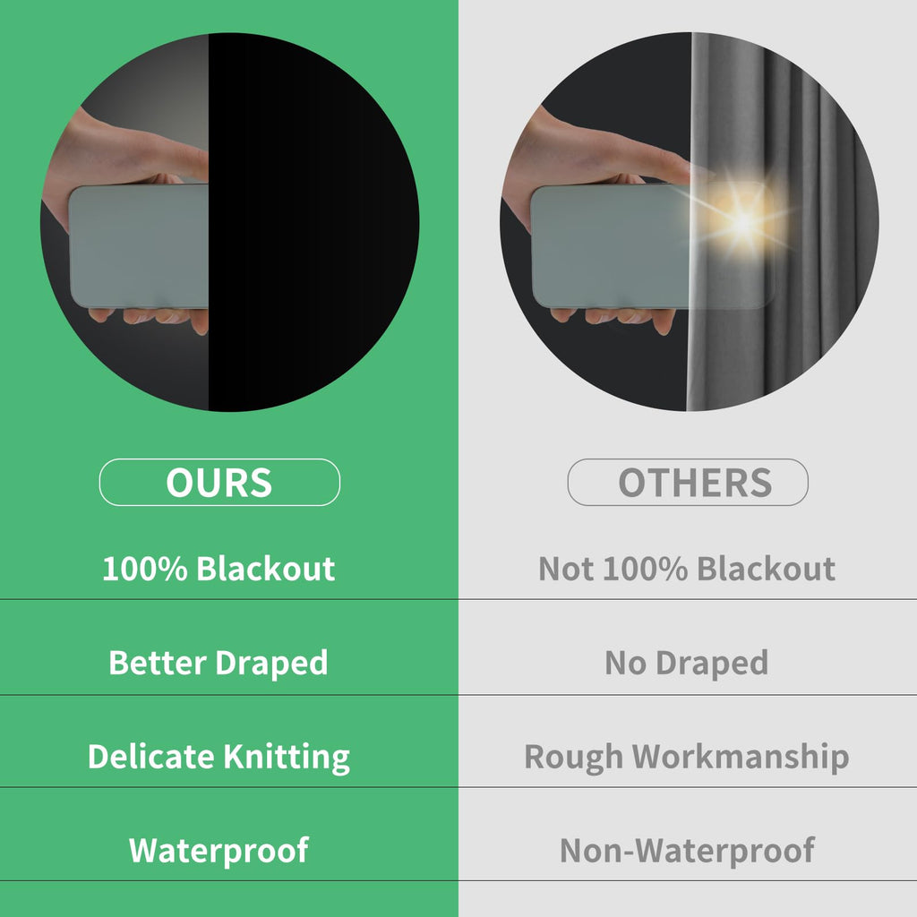 Boxelfos 100% Blackout Blind Curtains Window Cove[ 79''X 59''] [Diy Cut To Any Size Or Shape] [Hook & Loop Tabs][ Portable Bags