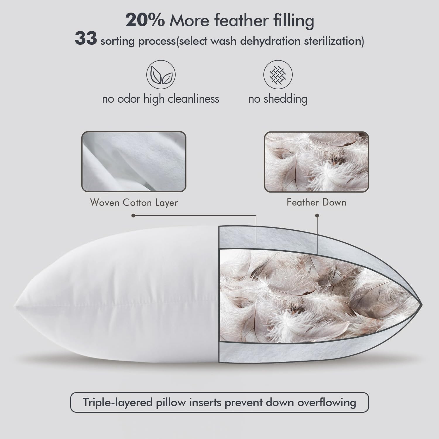 Miulee 16X16 Pillow Inserts,Set Of 2 Down Feather Throw Pillows For Couch Sofa Bed, Decorative Fluffy Throw Pillow Inserts Cotton Fabric,White