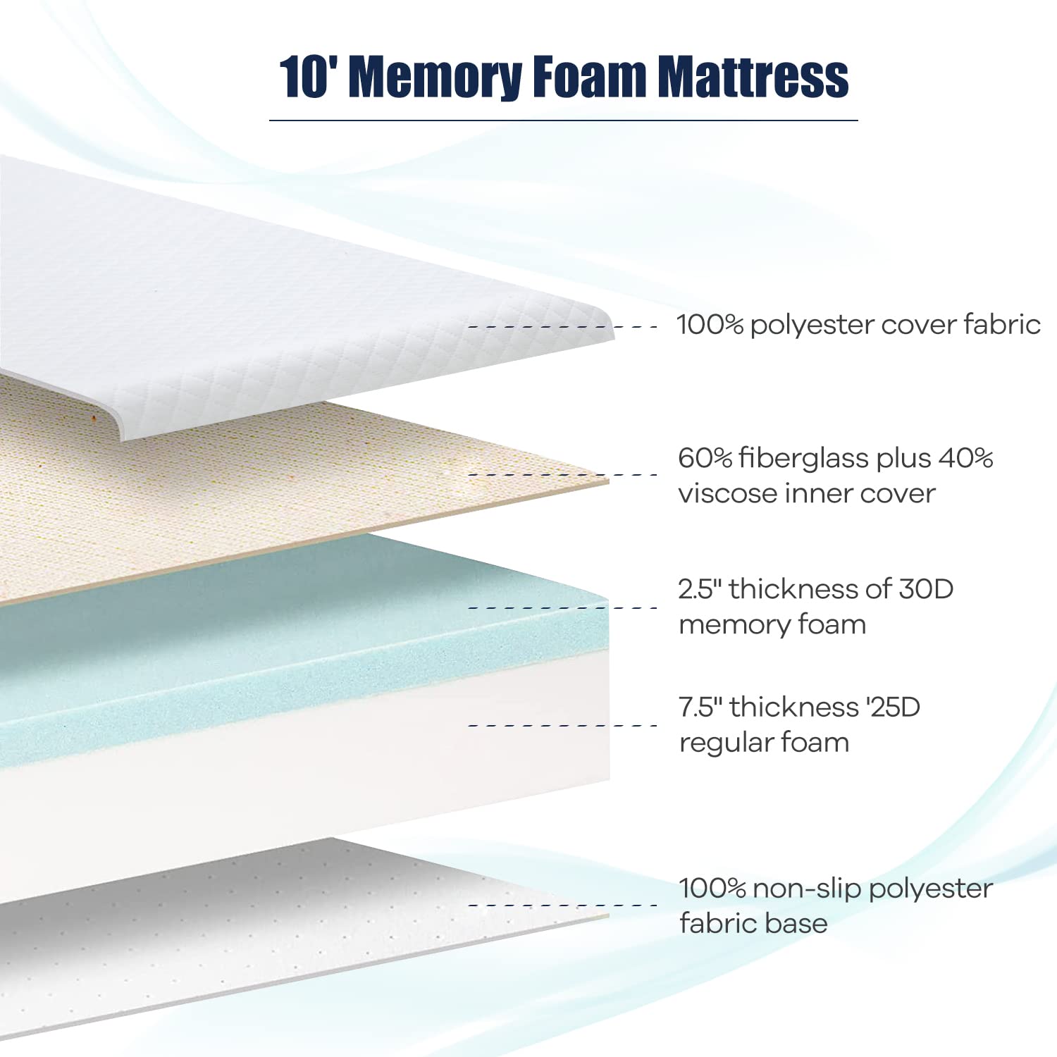 Nchanmar 10 Inch Queen Gel Memory Foam Mattress Pressure Relieving, Cooling Gel Foam, Certipur-Us Certified, Bed-In-A-Box, Press