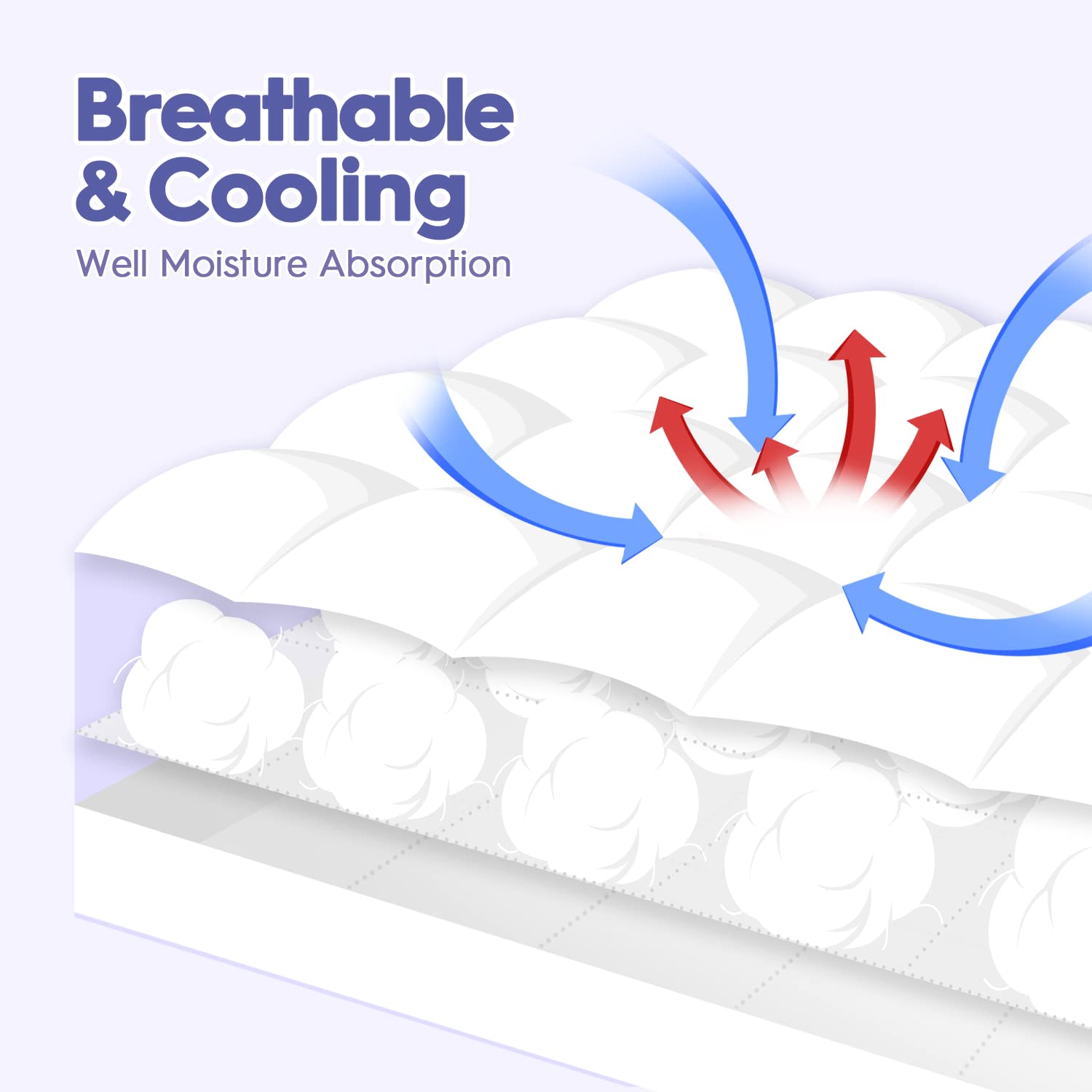 Abene Mattress Topper Twin For Back Pain Relief, Extra Thick Mattress Pad Pillowtop, Soft Mattress Protector Cover With 8''-21''