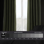 Hpd Half Price Drapes Signature Velvet Thermal Blackout Curtains For Living Room 120 Inch Long (1 Panel) Rod Pocket Insulated Blackout Curtains For Bedroom Window Curtains, 50W X 120L, Hunter Green