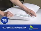 Euro Size Pillow Protectors (Set Of 2) - European Square 26X26 Pillow Covers Waterproof Hypoallergenic Dust Proof Zippered Encas