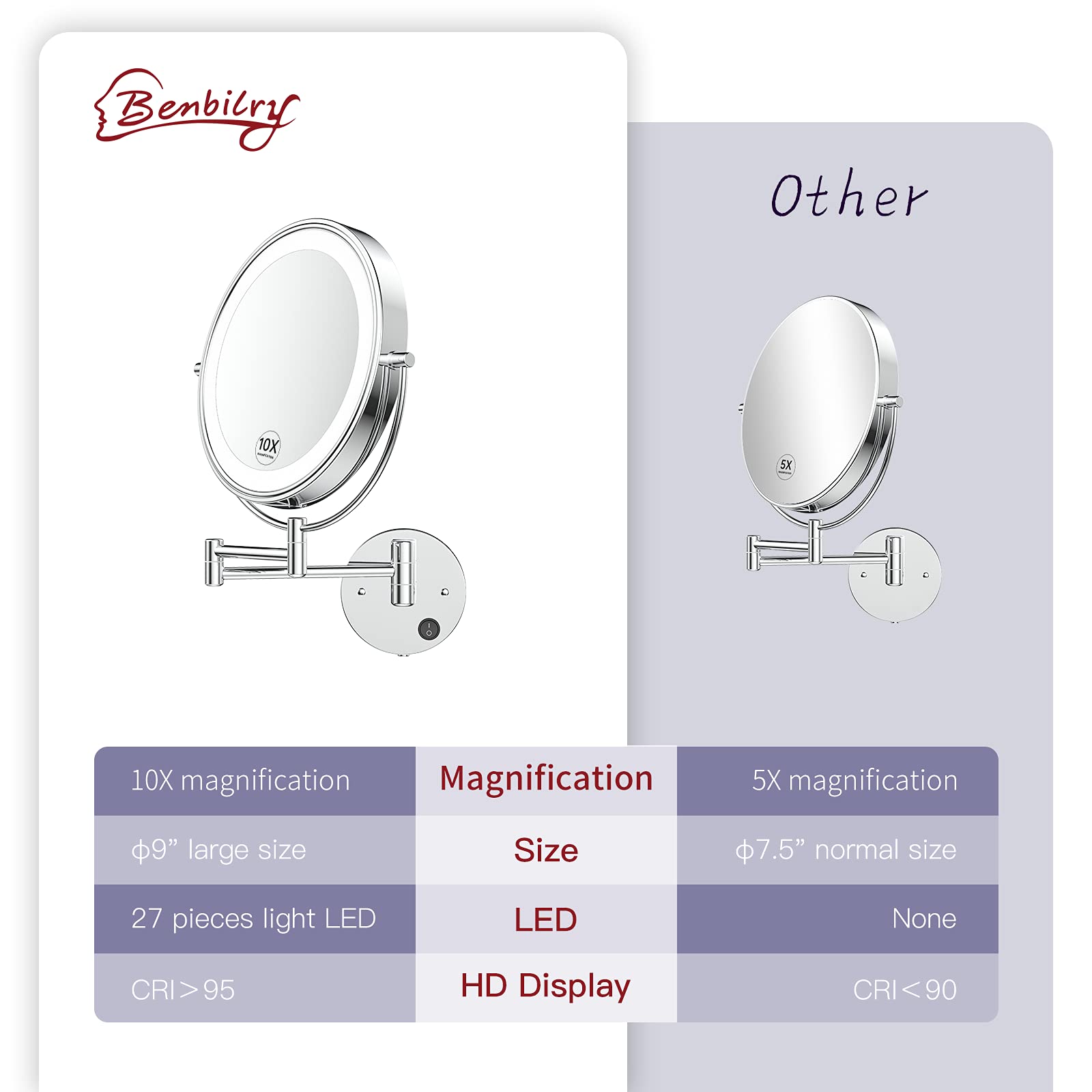 Benbilry 9' Wall Mounted Lighted Makeup Mirror With Magnification 10X, Large Size Double Sides Led Vanity Mirror, 10X Magnifyin