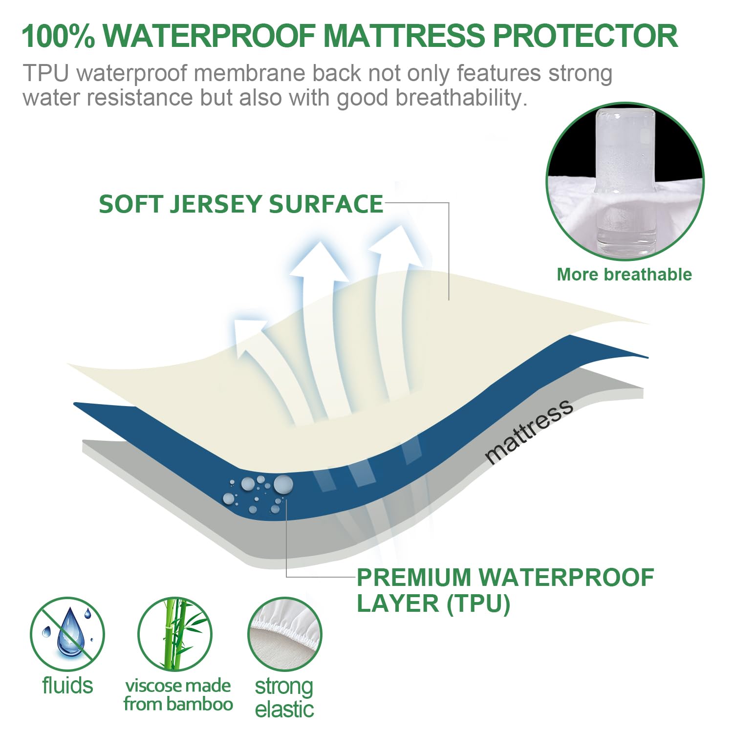 Twin Xl Mattress Protector Waterproof, Viscose Made From Bamboo Cooling Jersey Extra Long Twin Size, Skin Friendly And Breathable Mattress Pad Cover With 14' Deep Pocket
