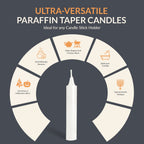 Pami Traditional Shabbat Candle Sticks [12-Pack] - Unscented Taper Candles With 3 Hours Burning Time- Paraffin Shabbos Candles W