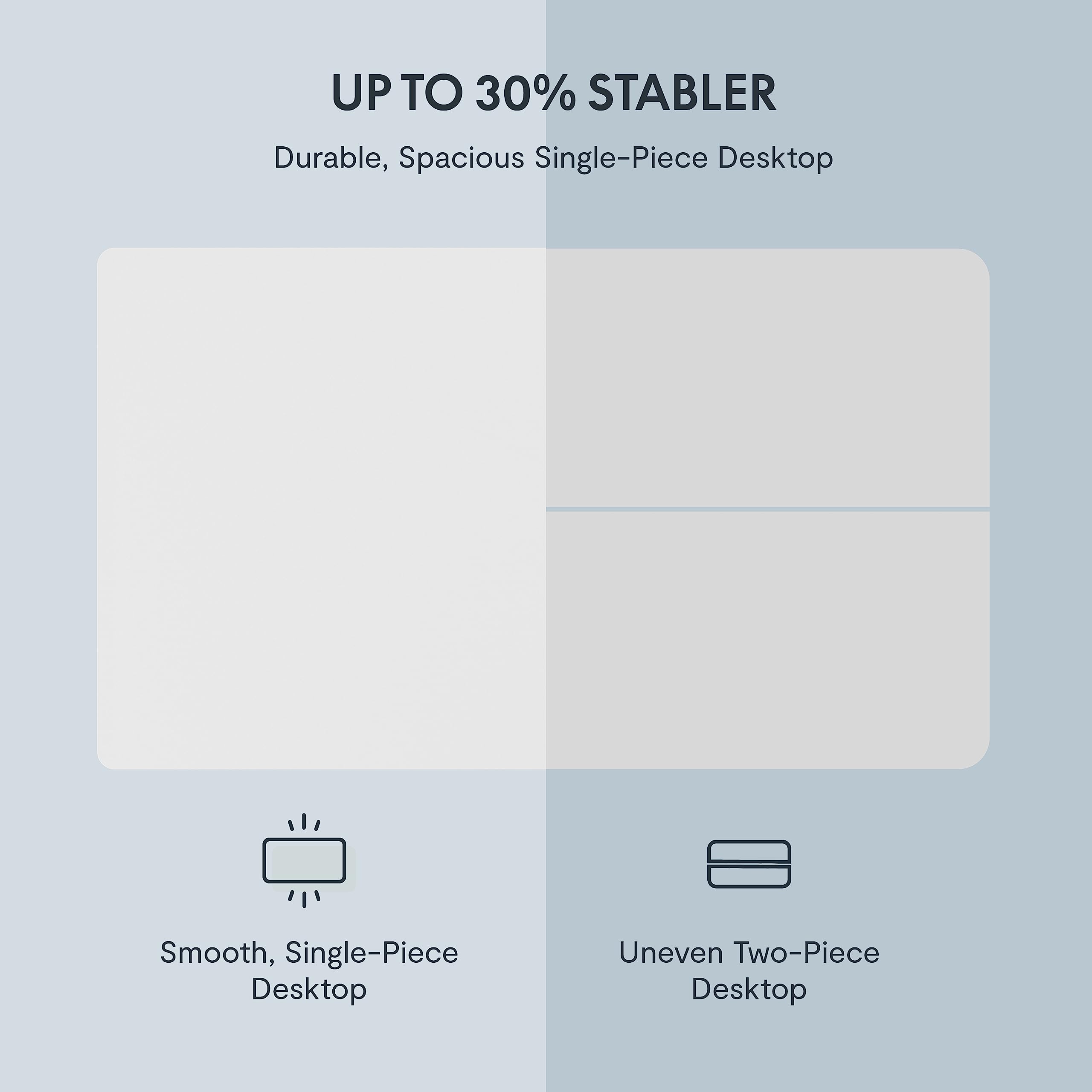 FLEXISPOT EC1 Electric Standing Desk, 55x28 White Desktop, Adjustable Height Home Office Workstation, White Frame