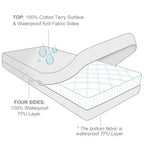 Zippered Mattress Protector Encasement With Ultra Soft Terry Surface, 6-Side Waterproof Mattress Protector, Durable Zipper, Noiseless, For Standard Twin Mattress 39'' X 75''(Fits 11-14 In. H)