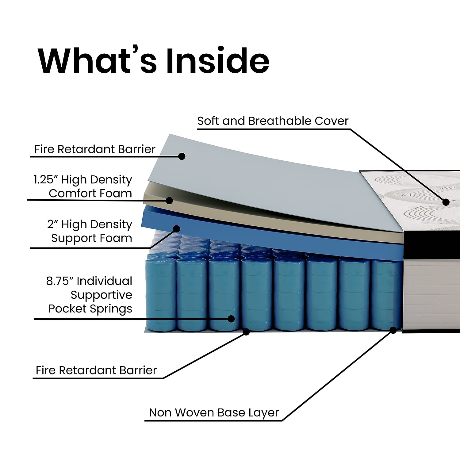 Flash Furniture Capri Comfortable Sleep 12&Quot; Hybrid Pocket Spring And Foam Mattress In A Box, Extra Firm Foam Pocket Spring Hybrid Mattress, Full