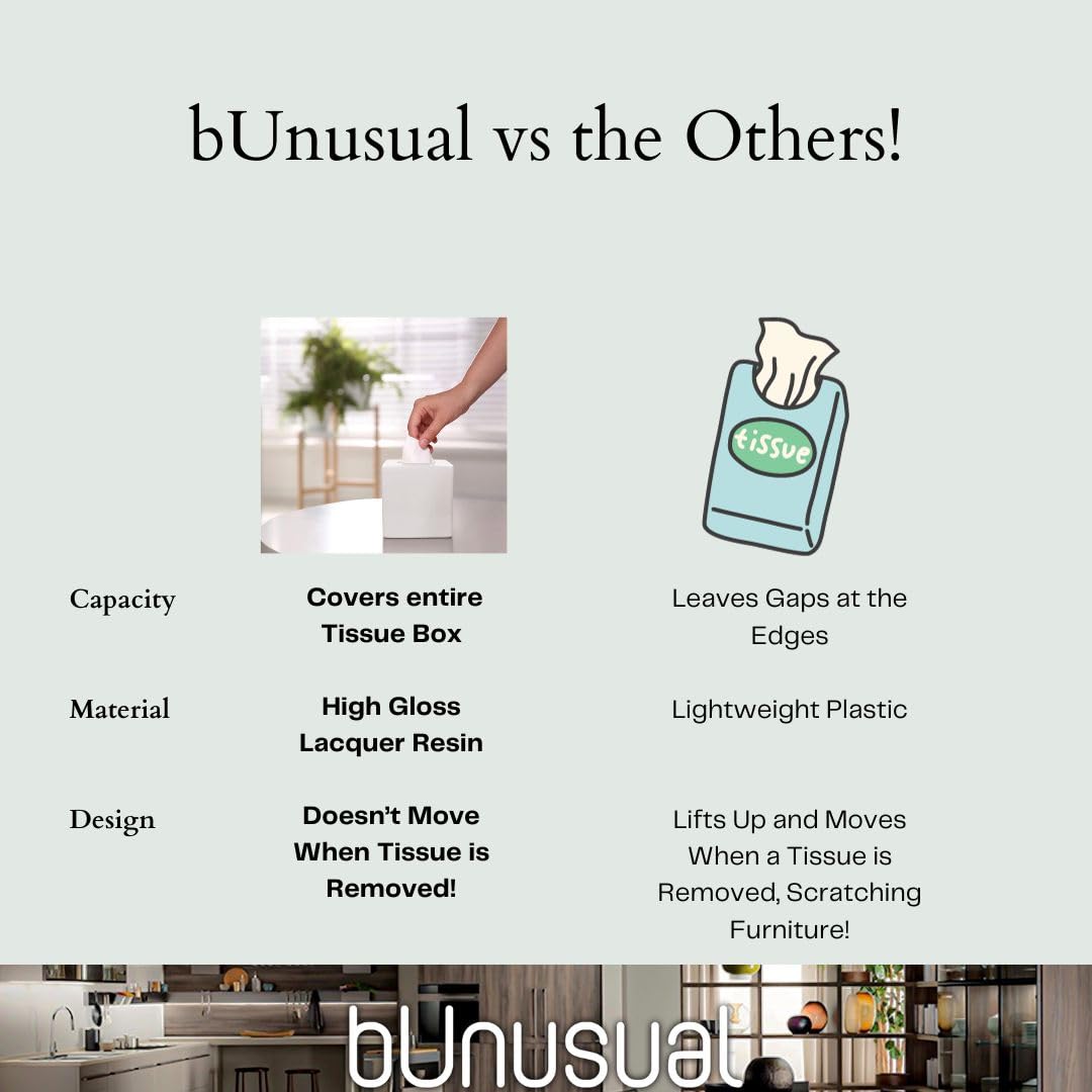 Bunusual White Tissue Box Cover - Modern Tissue Holder, Lacquer High Gloss Finish & Rounded Edges - Cube Square Box. Bathroom, D