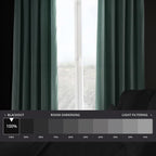Hpd Half Price Drapes Signature Velvet Thermal Blackout Curtains For Living Room 120 Inch Long (1 Panel) Rod Pocket Insulated Blackout Curtains For Bedroom Window Curtains, 50W X 120L, Aqua Mist