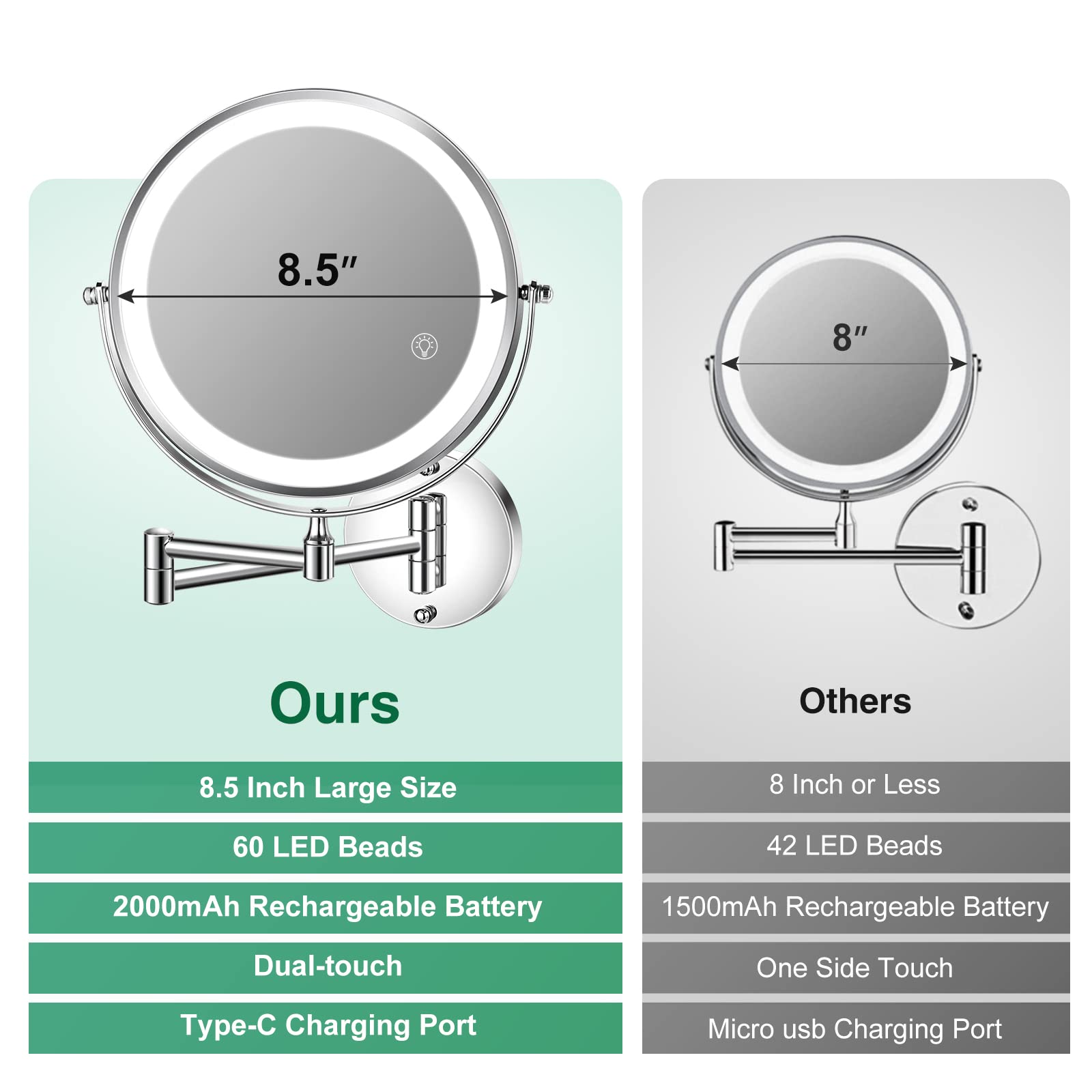 8.5 Inch Rechargeable Wall Mounted Lighted Makeup Mirror, Double-Sided 1X/10X Led Magnifying Vanity Mirror With Lights, 3 Color