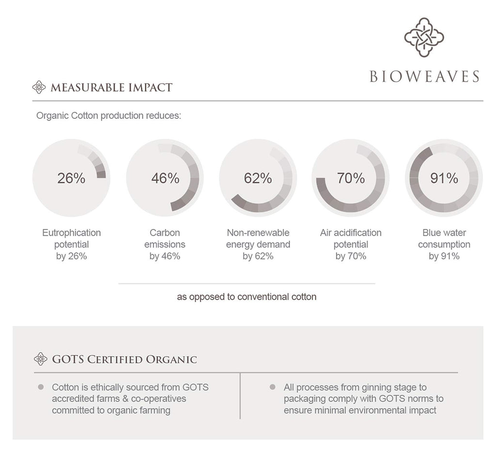 Bioweaves 100% Organic Cotton Breathable Pillow Protectors Gots Certified With Zipped Closure - King, 20    X 36   , 2-Pack