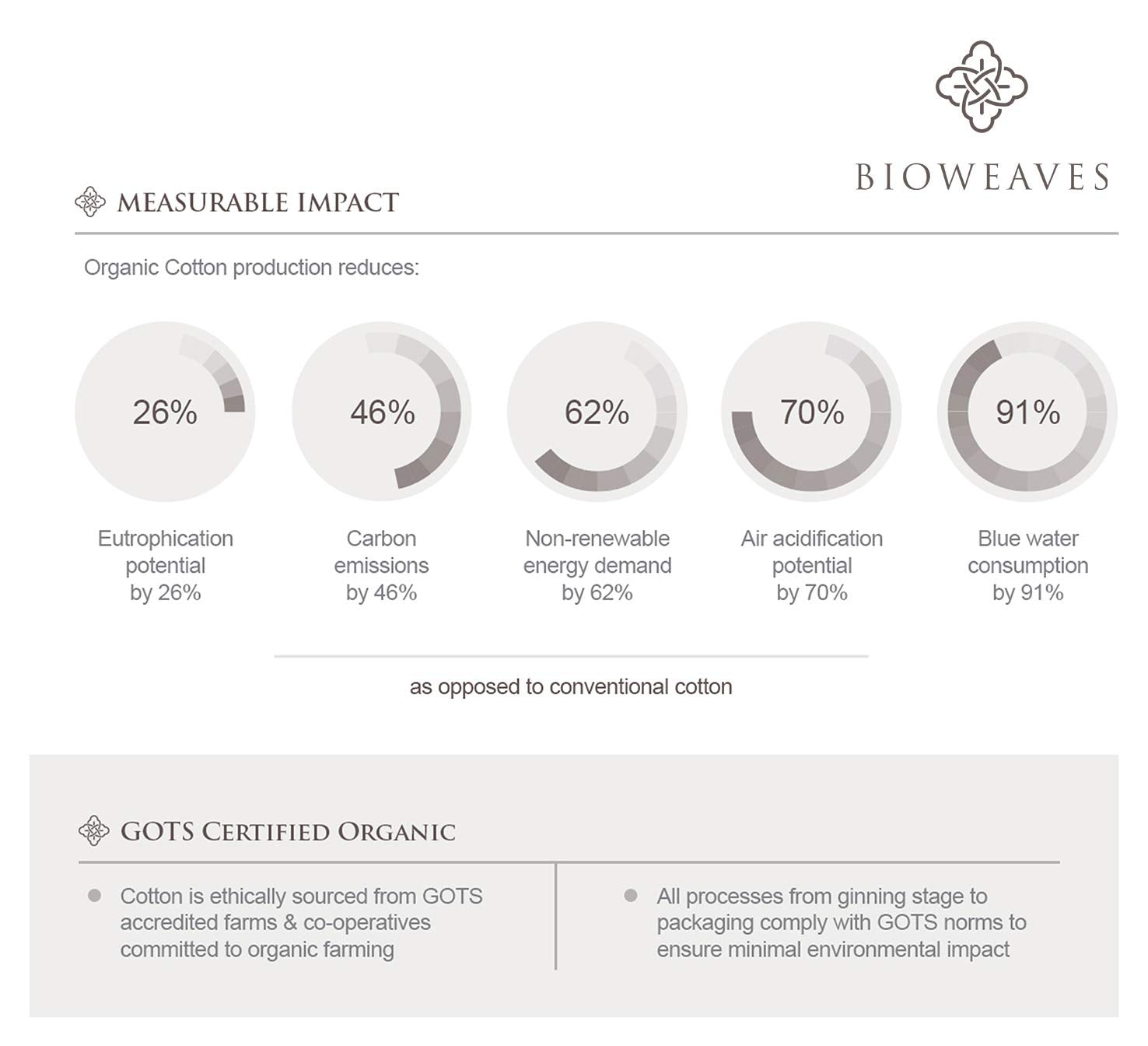 Bioweaves 100% Organic Cotton Breathable Pillow Protectors Gots Certified With Zipped Closure - King, 20    X 36   , 2-Pack