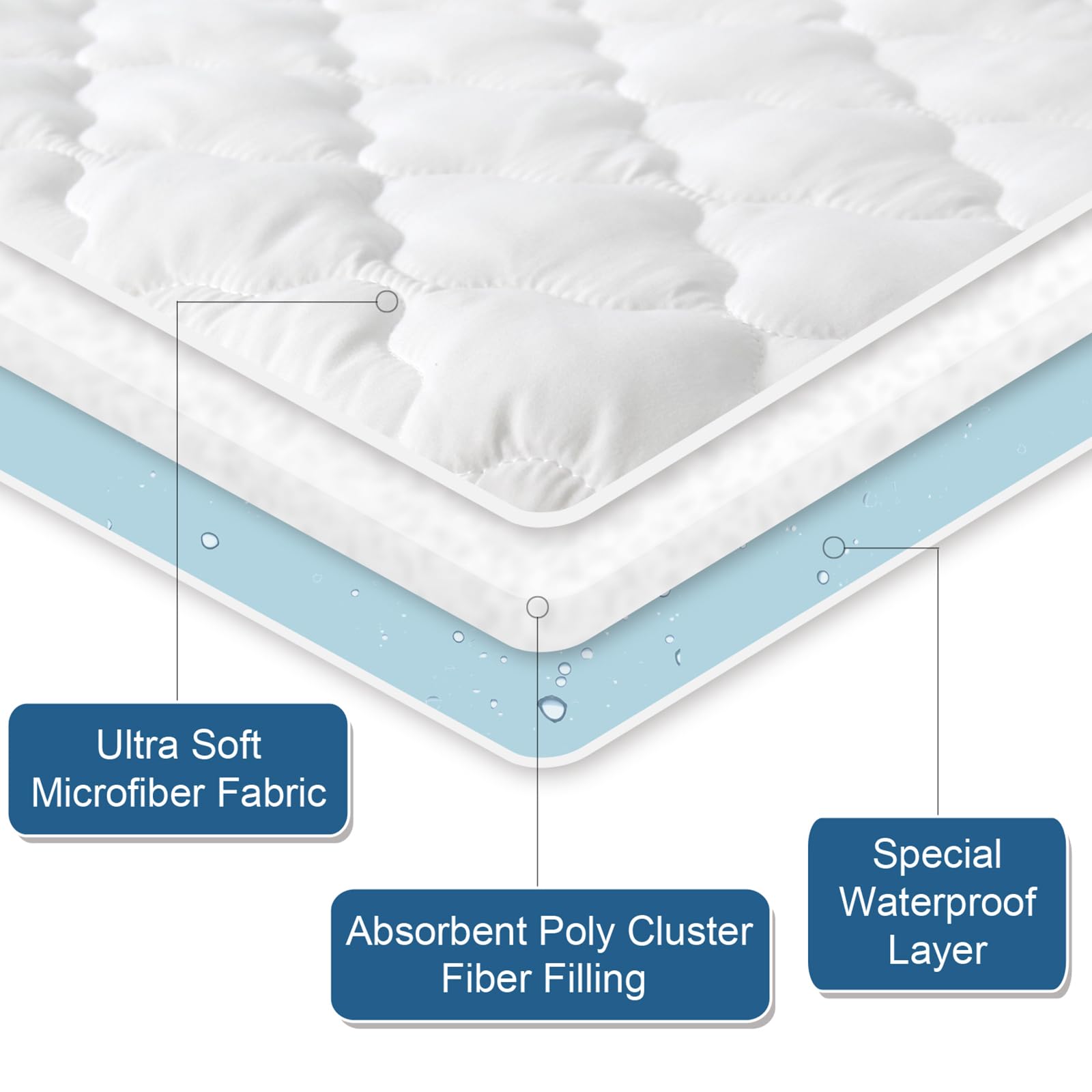 Twin Mattres Protector Pad Waterproof Quilted For Kid, Soft & Cooling Twin Size Mattress Topper Cover Fitted For Single Bed With