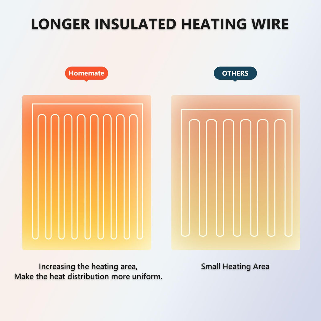 Homemate Electric Blanket Queen Size - 84''X90'' Heated Blanket Queen Size 1/2/4/6/8 Hours Auto-Off 10 Heat Levels Over-Heat Pro