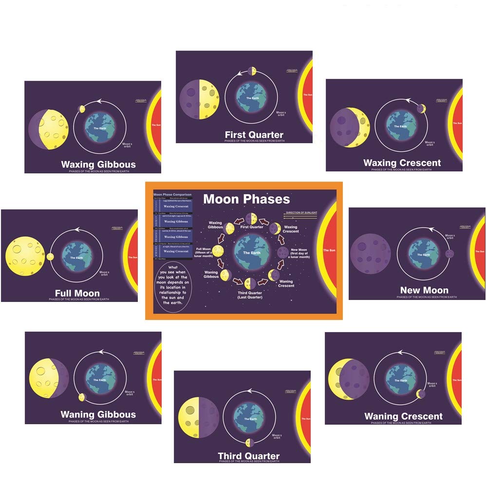 Set Of 9 Lamination Moon Phases Charts | Classroom Science Poster | Moon Phase Names And Illustrations | For Teachers, Students,