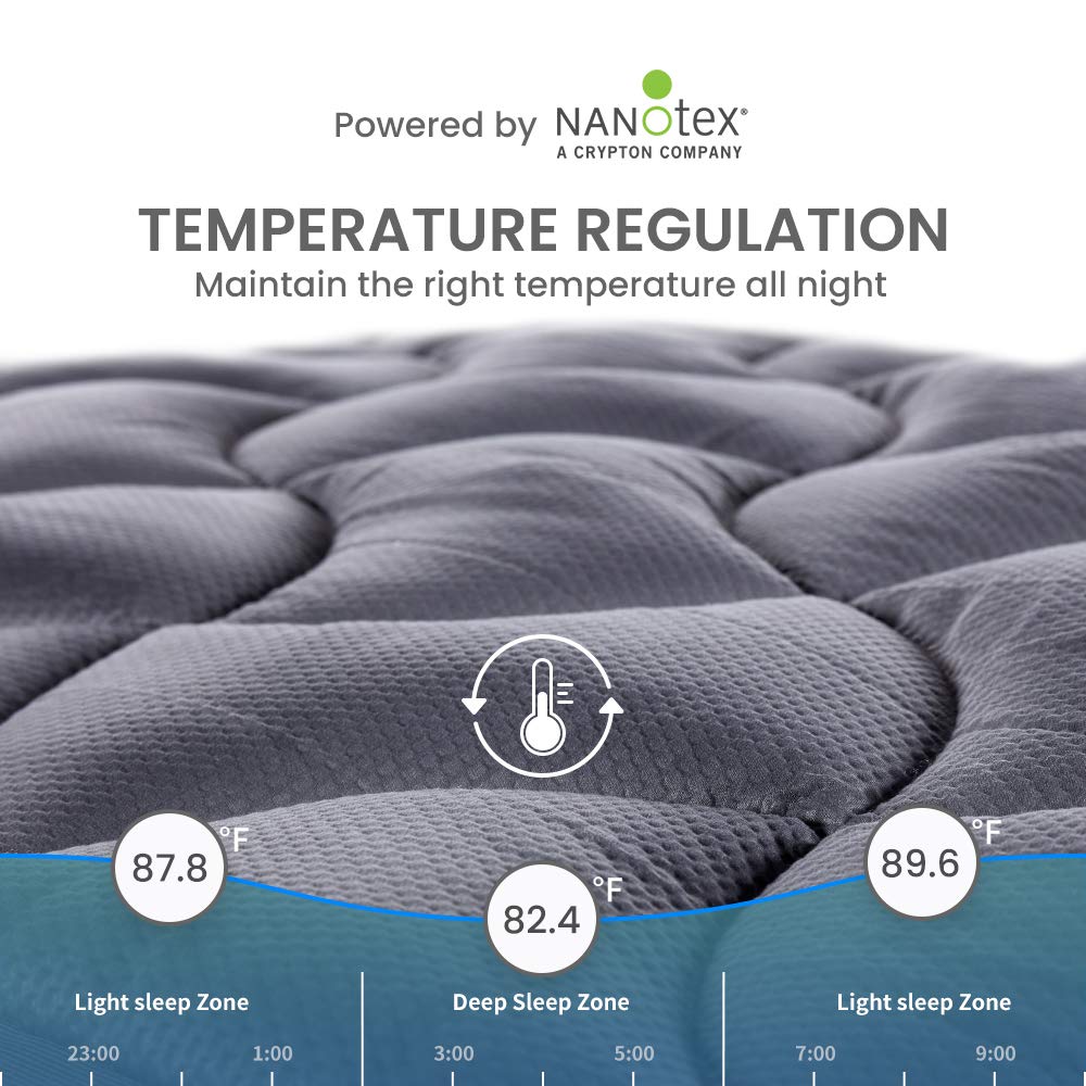 Sleep Zone Full Size Cooling Mattress Pad For Double Bed, Premium Zoned Quilted Mattress Topper, Wrap Around Mattress Protector Cover, Machine Wash Durable, Deep Pocket 8-21 Inch (Grey, Full)