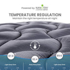 Sleep Zone Full Size Cooling Mattress Pad For Double Bed, Premium Zoned Quilted Mattress Topper, Wrap Around Mattress Protector Cover, Machine Wash Durable, Deep Pocket 8-21 Inch (Grey, Full)