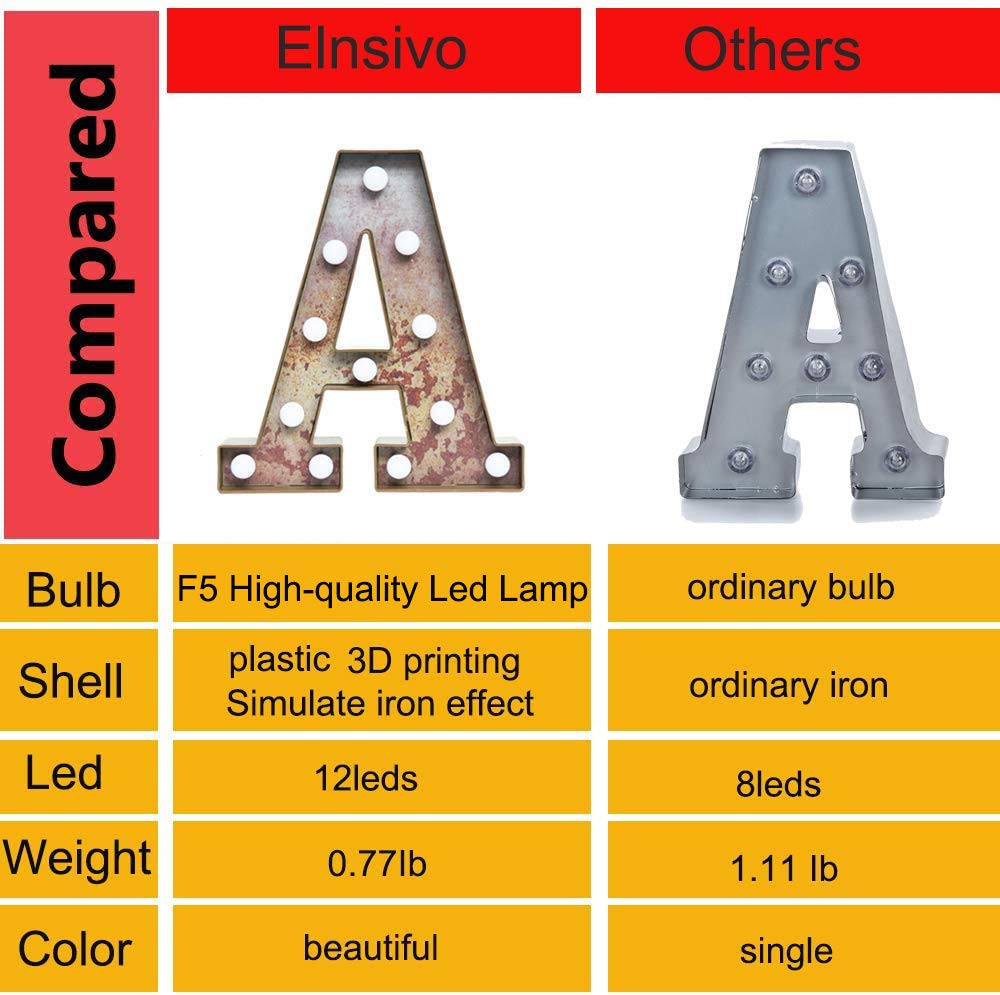 Elnsivo LED Marquee Light Up Letter Y, Vintage Industrial Style, Rust Metal Effect, Gold, Plastic