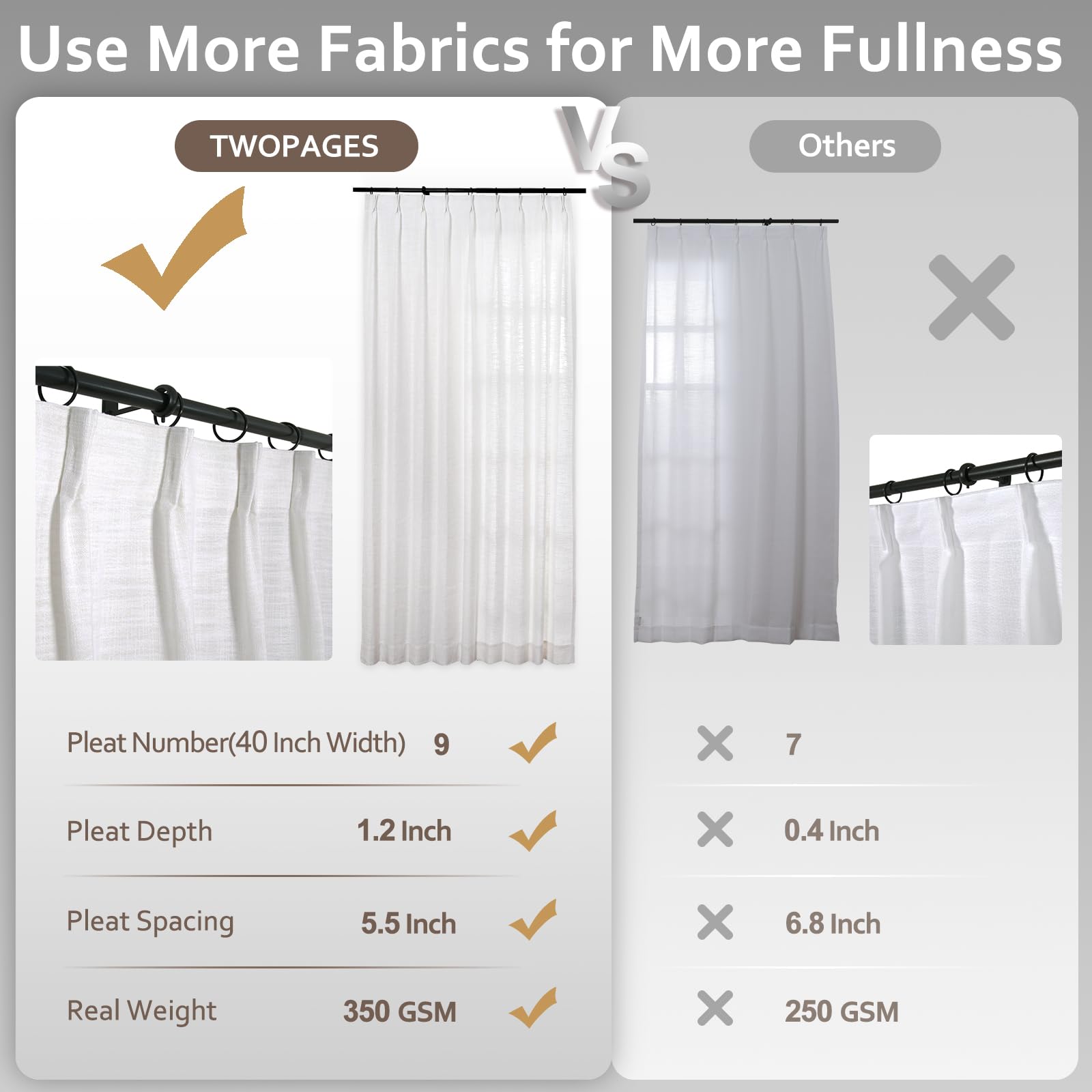 Twopages Pinch Pleated Drape For Traverse Rod, Double Layer Lined Curtain Light Filtering Room Darkening Linen Blend Window Trea