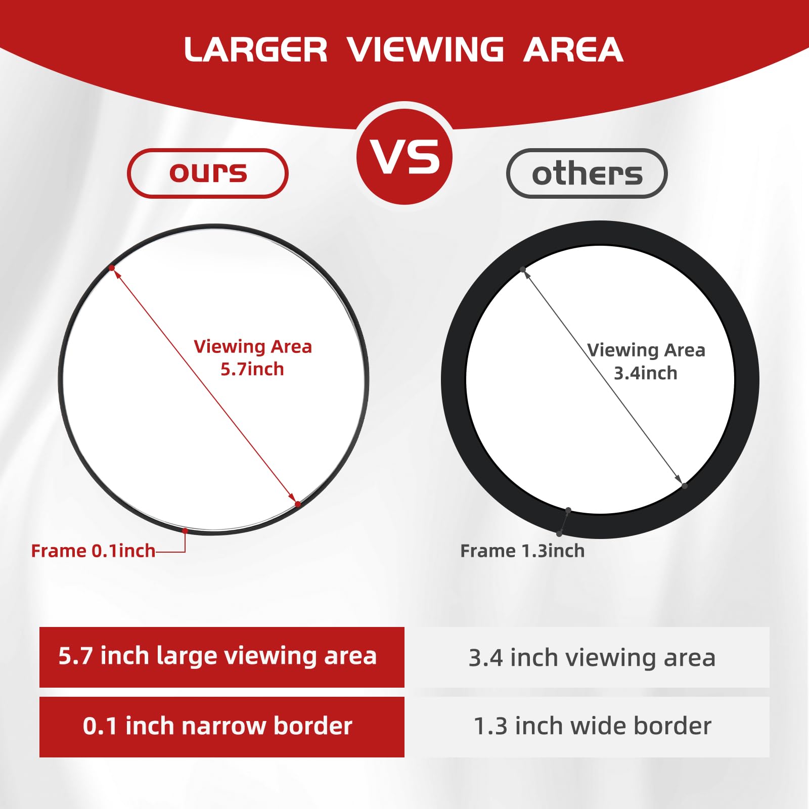 20X Magnifying Mirror And Tweezers Kit, 6 Inch Round Magnifying Makeup Mirror, 20X Magnification Compact Mirror 3 Suction Cups M