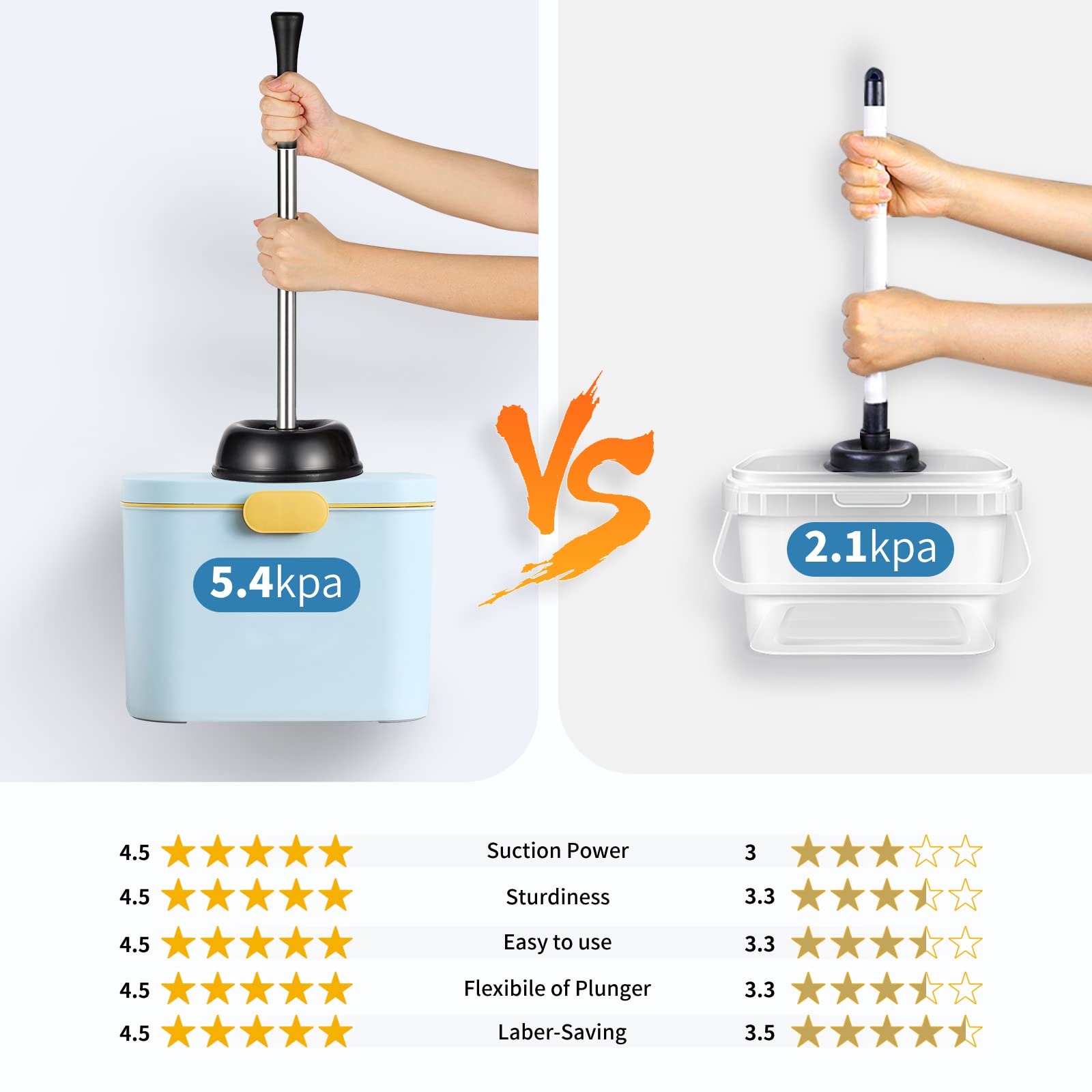 Toilet Plunger Bowl Brush Set: Hideaway Heavy Duty Toilet Plunger Scrubber Cleaner Holder Combo For Bathroom With Covered Caddy