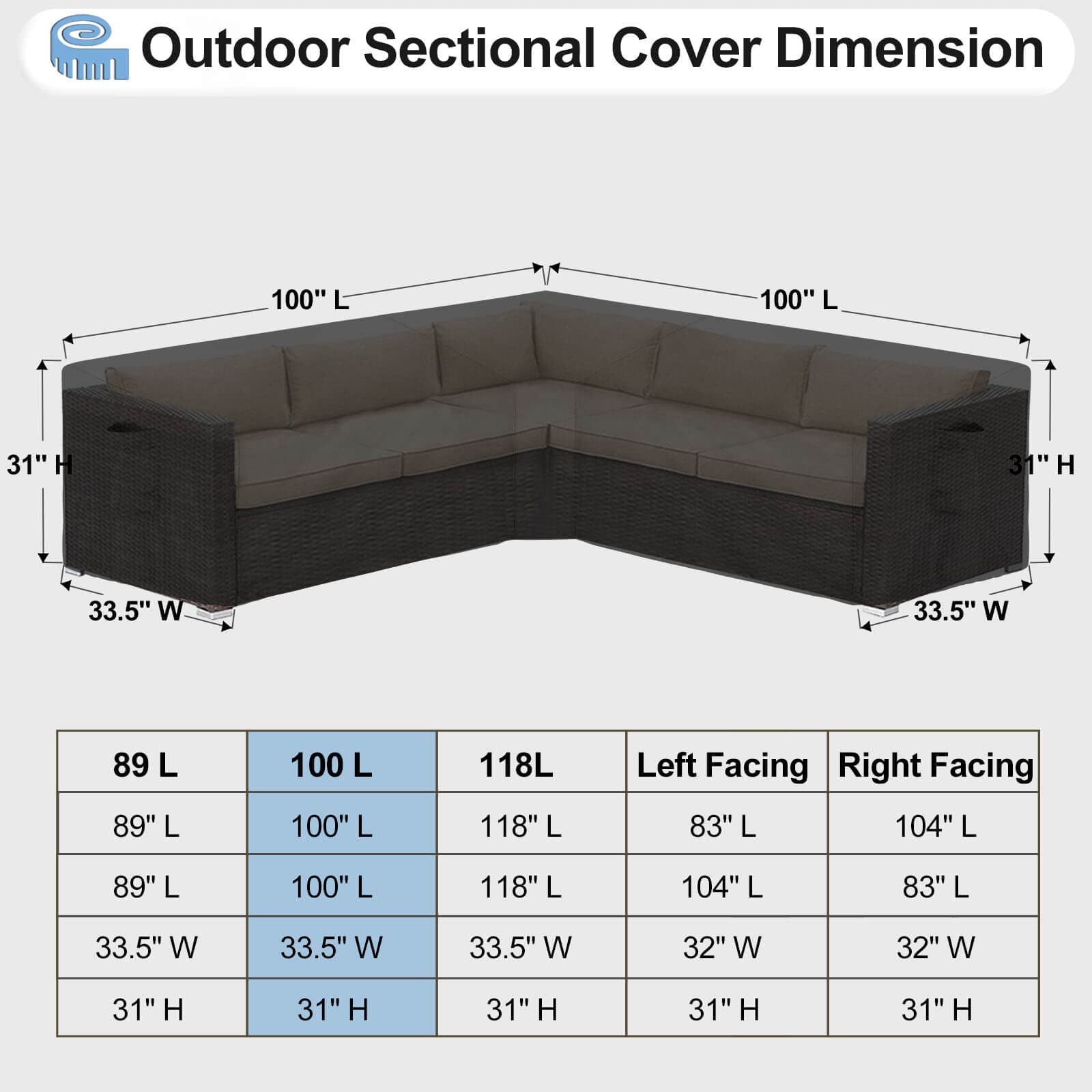 Outdoorlines Waterproof Outdoor Patio Sectional Cover - Uv Resistant & Windproof V-Shaped Patio Furniture Covers For Deck, Lawn And Backyard, 420D Heavy Duty Couch Cover 100' L (On Each Side) Black