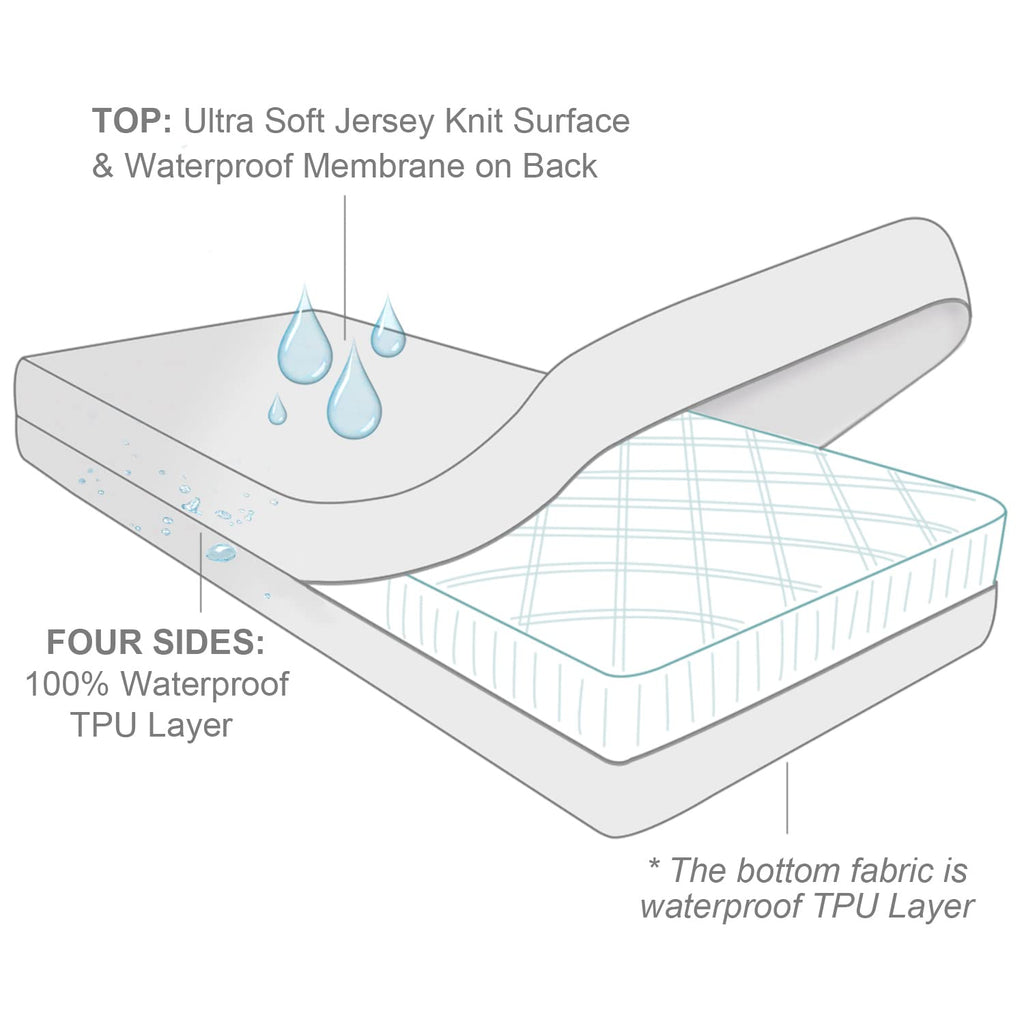 Zippered Mattress Protector 2 Pack With Ultra Soft Terry Surface, 6-Side Waterproof Mattress Encasement, Durable Zipper, Noiseless, For Standard Queen Size Mattress 60'' X 80''(11-14 In.H)