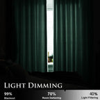 Smiletime Emerald Green 96 In Long Velvet Curtains With Grommet, Thermal Insulated Super Soft Privacy Noise Reducing Light Filte