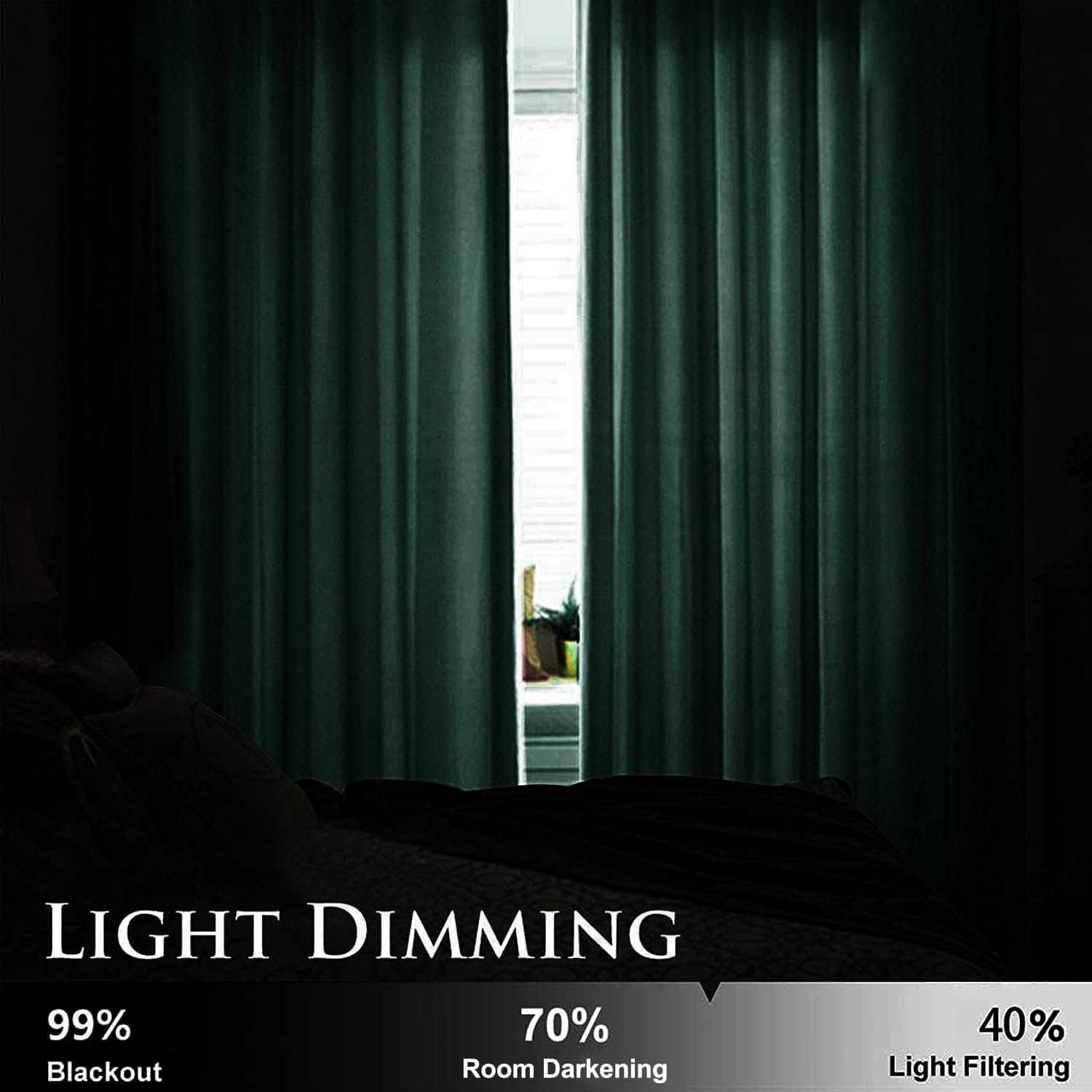 Smiletime Emerald Green 108 In Long Velvet Curtains With Grommet, Thermal Insulated Super Soft Privacy Noise Reducing Light Bloc