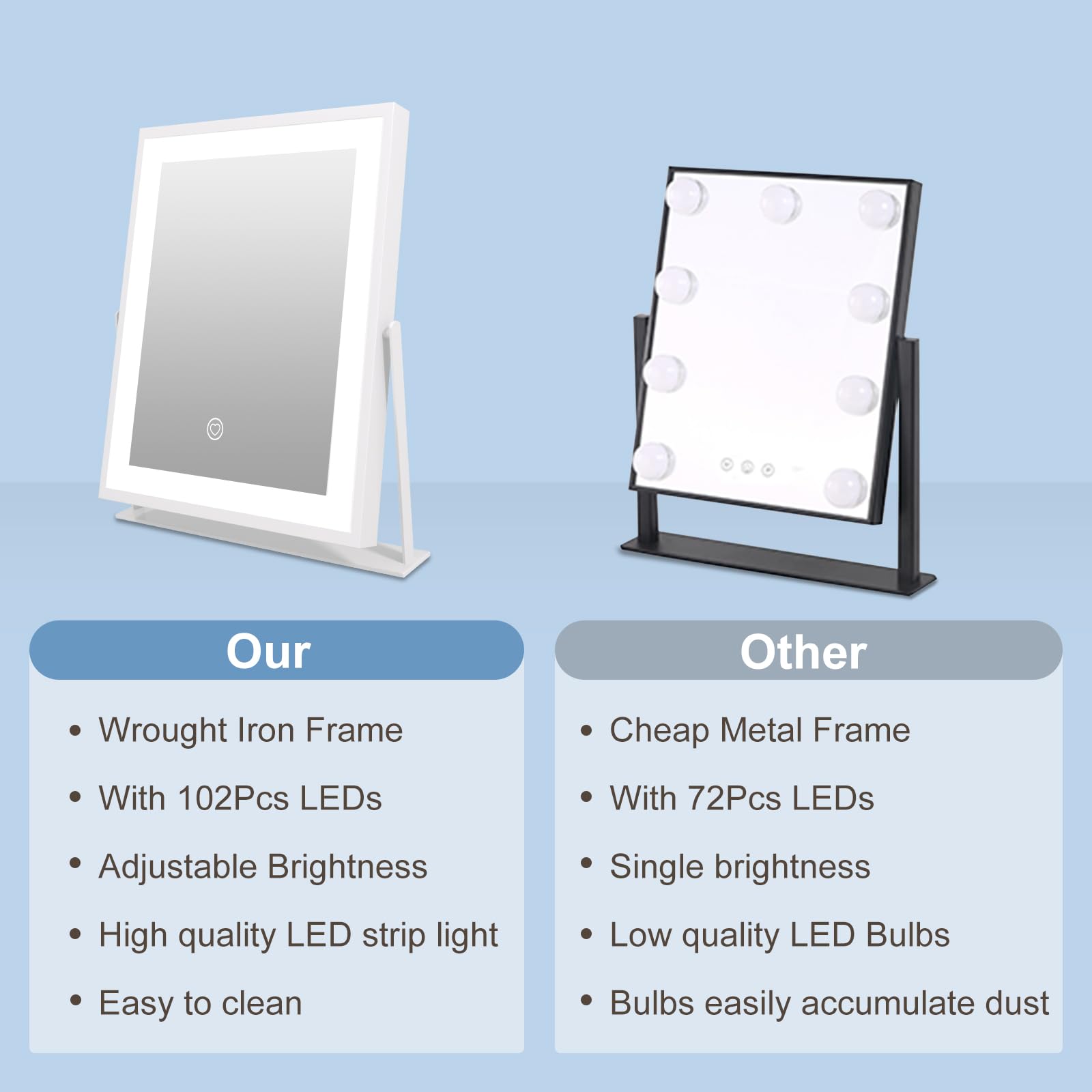 Beelux Vanity Mirror With Lights, New Hollywood Lighted Makeup Mirror With Dimmable Light, Smart Control, Memory, Adjustable War