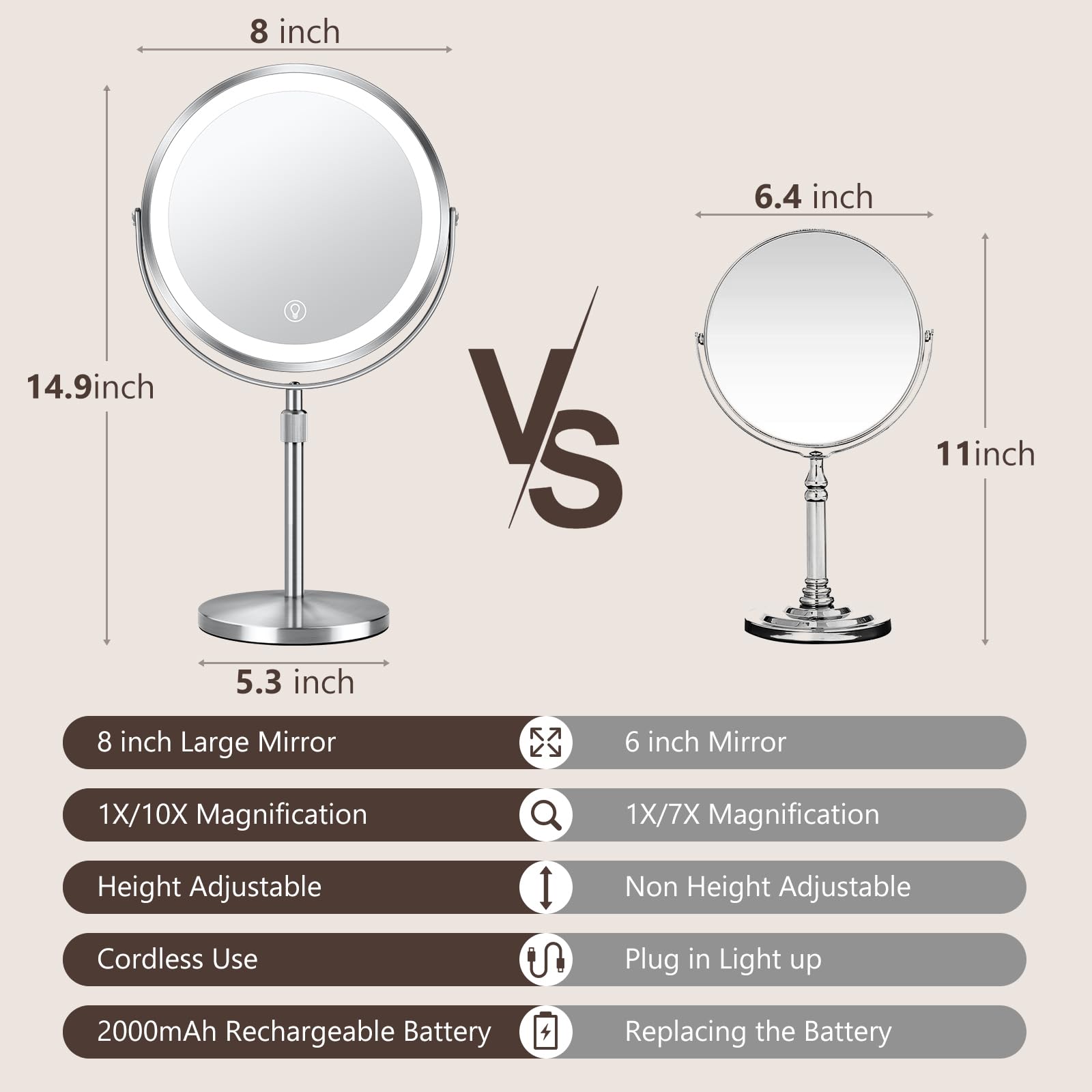 10X Large Lighted Makeup Mirror, Rechargeable 8' Height Adjustable Vanity Mirror, 1X/10X Magnifying Mirror With 3 Color, Bright