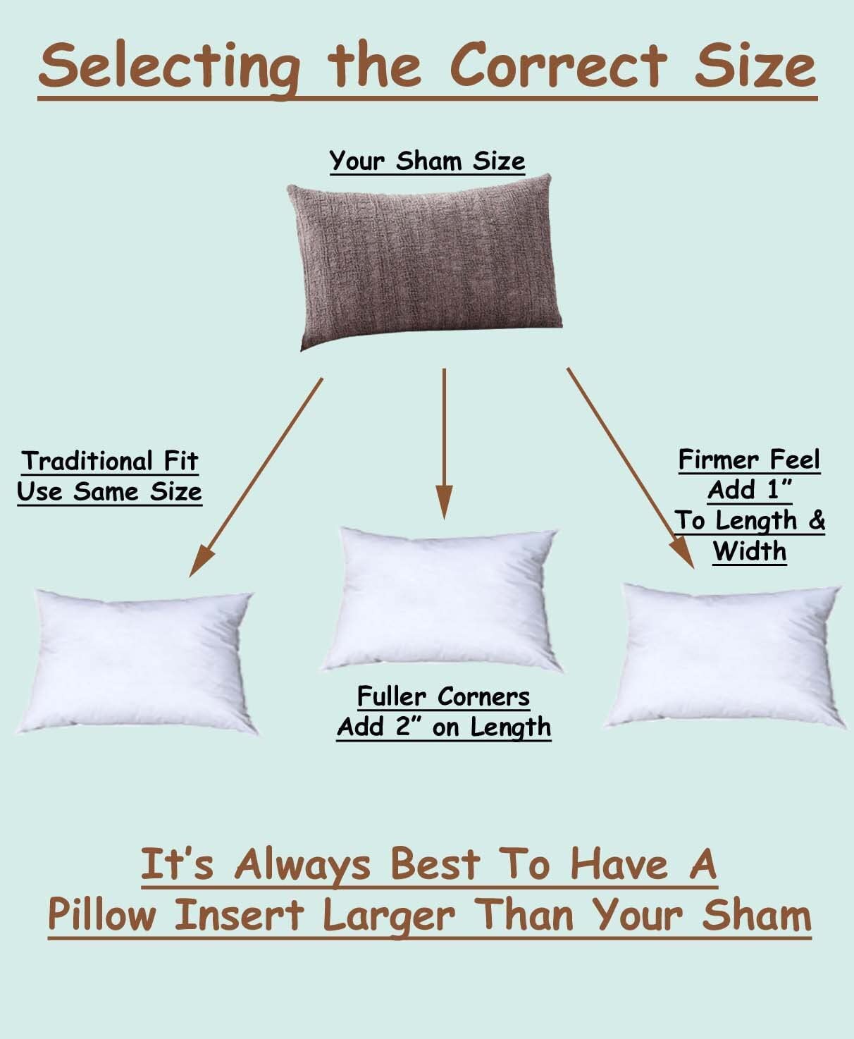 Pillowflex Set Of 2 (12X18) Premium Polyester Pillow Inserts - European Rectangle Pillow Forms, Machine Washable, Sham Pillow In
