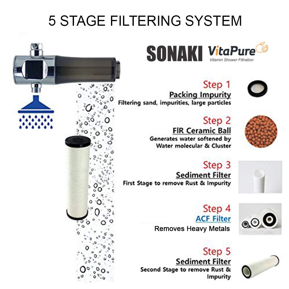 Sonaki Inline Shower Filter Assembly - 200P, Polished Activated Carbon Fiber - Removes Sediment, Rust, Chlorine & Chemicals
