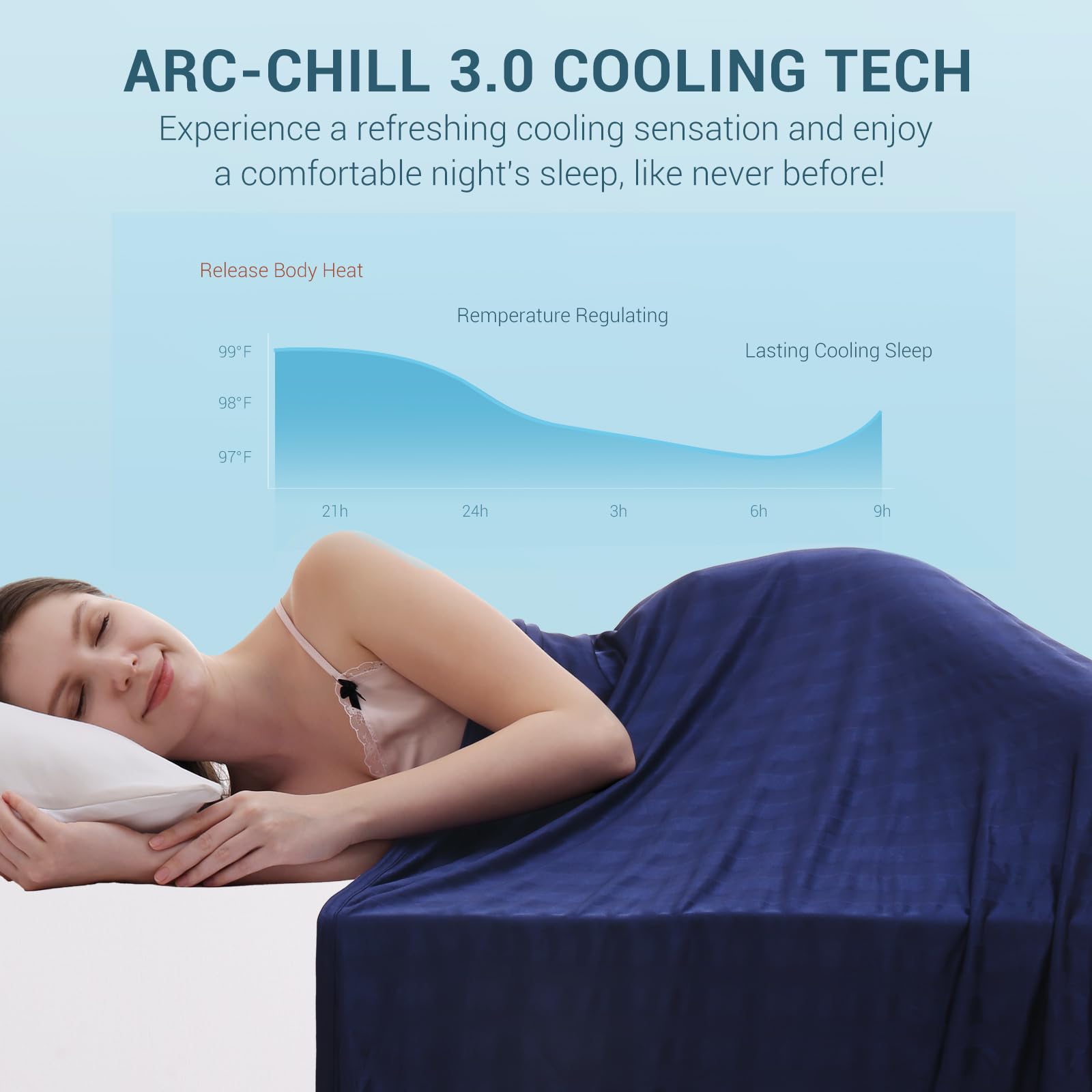 Elegear Revolutionary Cooling Blanket King, Absorbs Heat To Keep Body Cool For Night Sweats, Double Sided Arc-Chill3.0 Cool Fibe