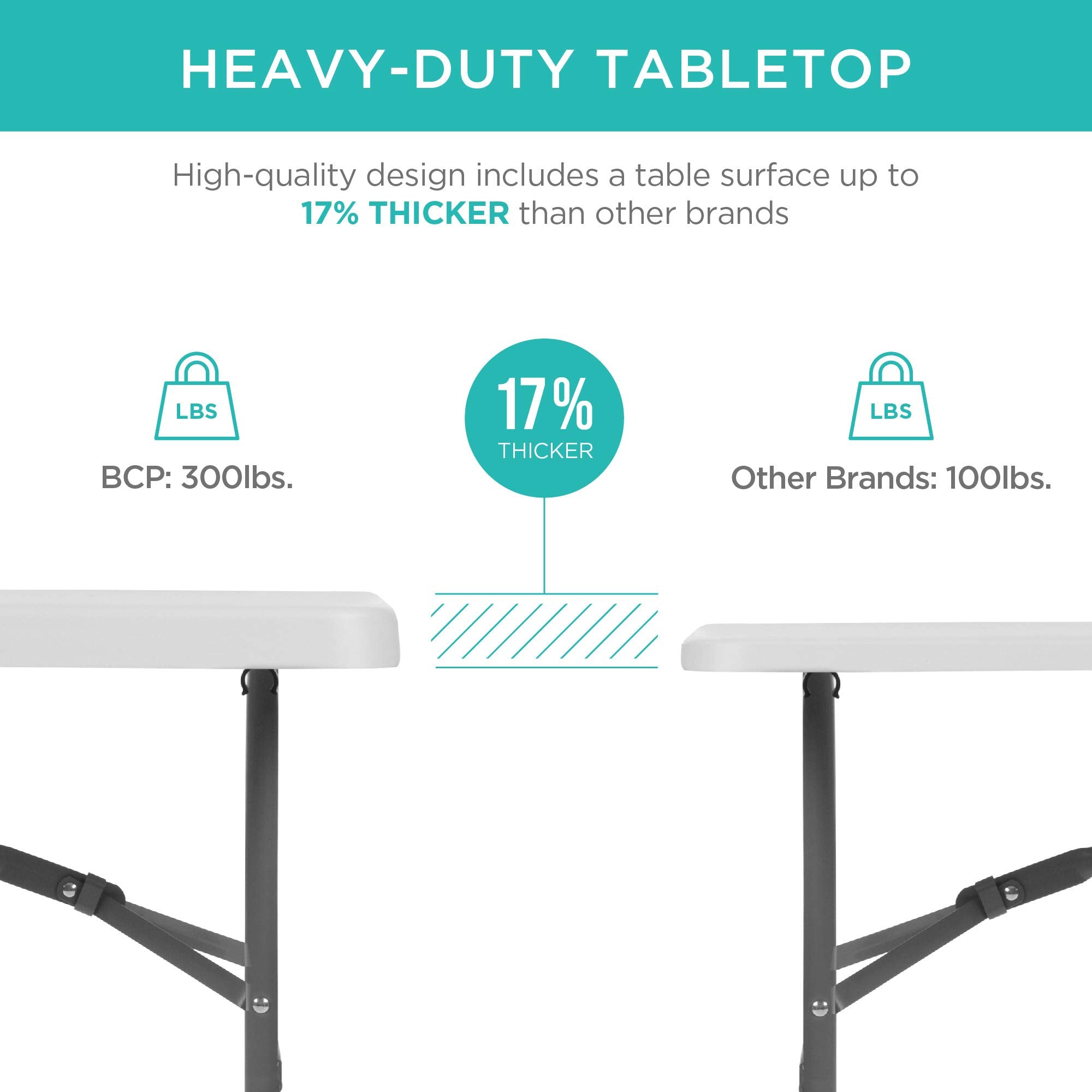 Best Choice Products 6Ft Plastic Folding Table, Indoor Outdoor Heavy Duty Portable W/Handle, Lock For Picnic, Party, Camping - White