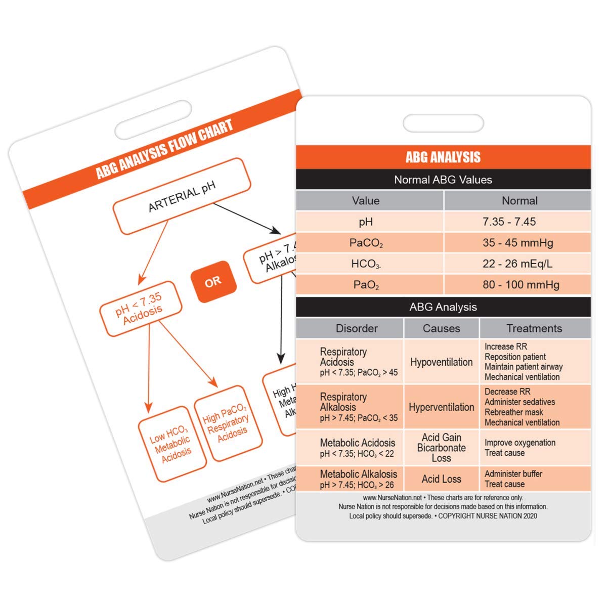 Arterial Blood Gas (Abg) Vertical Badge Card - Excellent Resource For Nurses, Nursing Clinicals, And Rn Students - Great Nursing