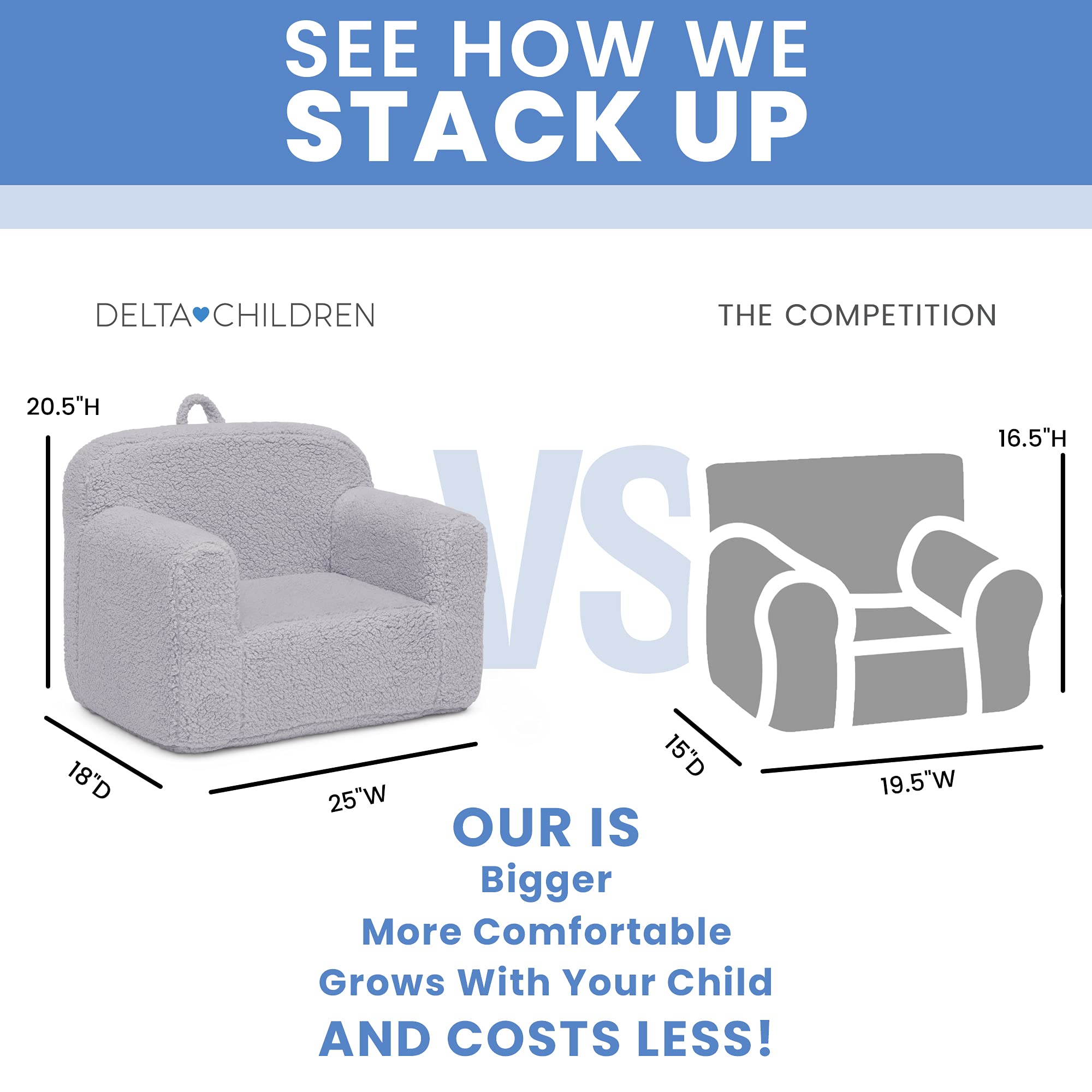 Delta Children Cozee Sherpa Chair, Reading, Arm Rest|Cushion Availability, Grey