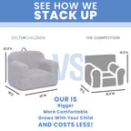 Delta Children Cozee Sherpa Chair, Reading, Arm Rest|Cushion Availability, Grey